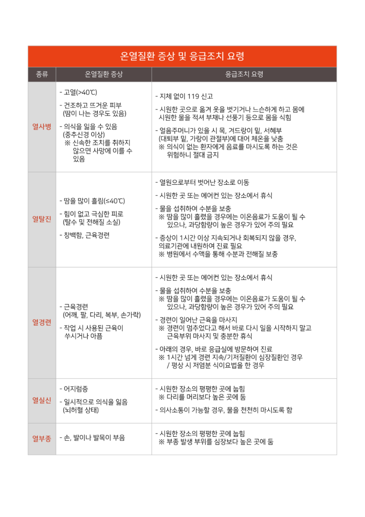 온열질환 예방